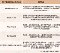 医疗大数据解决方案市场竞争格局及市场规模前景分析