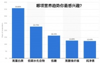 【科普营养】蛋白质吃多了，会不会伤肾？——“蛋白质”和“肾”的关系