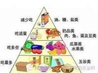 糖尿病健康饮食小常识