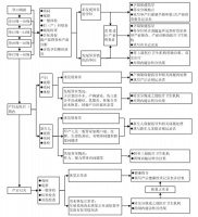 【办事指南】免费孕前优生健康检查