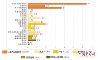 “开学季”青少年心理健康风险预警研究报告：多种心理疾病共生