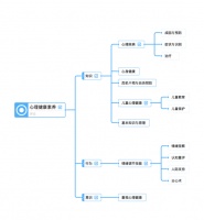 2018 年国民心理健康素养调查报告