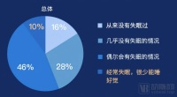 3亿国人失眠背后，这一大健康细分赛道即将起飞？