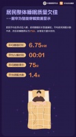 《2024中国居民睡眠健康白皮书》发布，深度守护你的睡眠与健康