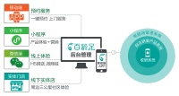 百龄足互联网+社区养生，三大核心能力凸显