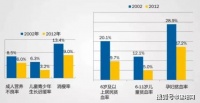 【健康管理师】2020年中国居民健康大数据分析