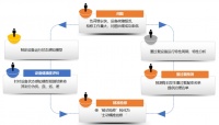 基于设备运行状态健康度预测的数据分析方案设计 大数据行业资讯