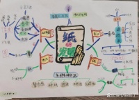 香港生物化学医学食品留学专业大盘点