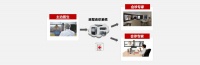 智慧远程医疗解决方案
