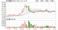 聚焦智慧医院、健康城市、智慧养老三大场景 京东健康以数智医疗改善患者就医体验