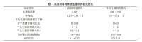 高架网床节能减排生态养猪技术