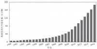 Health Impact Assessment of Air Pollution from Road Traffic Sources in China