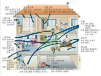 室内空气污染