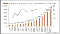 为什么成为运动康复师是您的下一个职业目标？