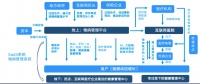 智云健康CPO&副总裁杨文琳：数字化慢病管理的“中国样本”