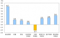 “绿色、健康、环保”已成为当今的消费潮流。在服装市场上，面料健康环保、生产过程无污染、产品废弃以后能够回收利用的绿色服装呈现出强劲的发展势头，成为热销的商品。这表明，绿色商品之所以热销，是因为（ ）