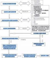 中国环境标志认证十环