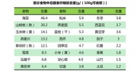 膳食纤维——维持身体健康不可或缺的营养素