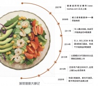 轻食风“喂饱”薄荷健康，一年连获三轮融资，估值超20亿