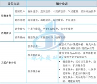 康养产业研究：十万亿康养市场热潮涌动，业态融合共生发展