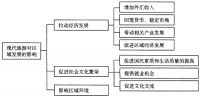 “绿色旅游”是指以保护环境，保护生态平衡为前提的远离喧嚣与污染，