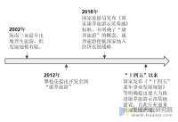 2023年中国康养旅游行业发展现状及前景展望，市场需求逐渐多样化「图」