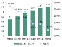 海岛游“高烧不退”，企业该如何扬长避短增强产品竞争力？