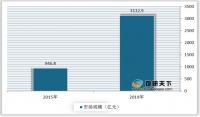 2021年中国中医药健康旅游市场分析报告