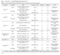 肿瘤患者运动治疗专家共识