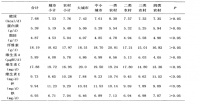 中国儿童青少年食物营养现状及对策 研究报告——中国食品安全信息追溯平台