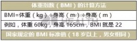 BMI代替体脂肪率成为健康管理新标准