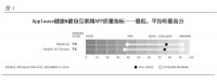 ARC360健康报告：美国健康与健身APP经济报告