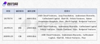 超越司美格鲁肽？礼来和AI药企合作，让减肥更健康