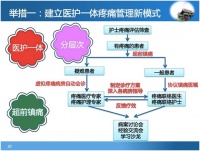 华西医院的疼痛管理之道：医护一体