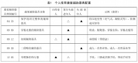 民政部公开征求意见，养老机构要配置这些康复辅助器具