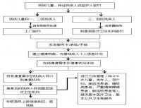 关于加强残疾人精准康复家庭医生签约服务工作的通知