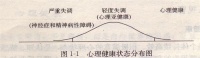 心理健康的特点