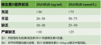 50%中国居民缺乏维生素D 怎样补充最靠谱？