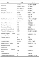 维生素 D 与成年人骨骼健康应用指南：维生素 D 与骨骼健康