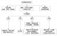 维生素D营养状况评价及改善专家共识