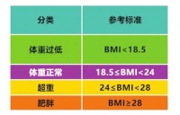 给糖友的8个饮食建议