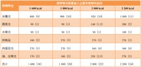 2022 指南更新要点总结：妊娠期高血糖管理，8问8 答解答临床争议问题｜联合国糖尿病日