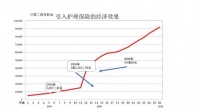 日本银发经济发展过程： 日本实例分析