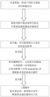 2016 年法国妇产科协会肩难产临床指南解读