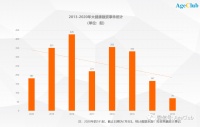 互联网+健康领域老年用户激增，阿里/京东加速布局老年健康市场