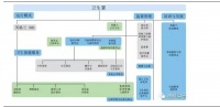 深思细解英国医疗服务体系（NHS）