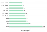 维生素C在孕期的重要作用，你都知道吗？