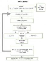 一文读懂肩难产紧急处理流程