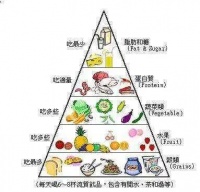 准妈妈还在道听途说吗？这份孕妇膳食指南请收下