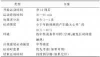 2021年妊娠期糖尿病相关诊疗指南解读